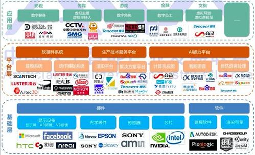 失控玩家 元宇宙的原住民與數(shù)字文化創(chuàng)意軟件的奧秘