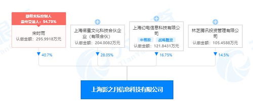 騰訊投資影之月 資本巨頭攜手B站，共繪數(shù)字文創(chuàng)軟件開發(fā)新藍圖