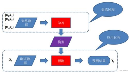人工智能技術(shù)體系與應(yīng)用開(kāi)發(fā) 從核心概念到實(shí)踐流程