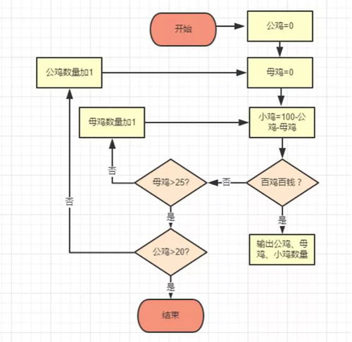 人工智能的發(fā)展及其在科學(xué)教育中的應(yīng)用——以人工智能應(yīng)用軟件開(kāi)發(fā)為視角