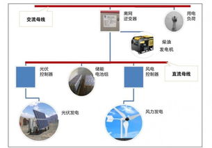 圖解分布式光伏的多樣化應(yīng)用與人工智能軟件開(kāi)發(fā)賦能的光明前景